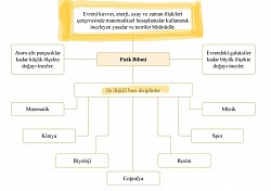 Fizik nedir-ilgili disiplinler