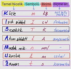 Temel nicelikler