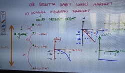 serbest düşme