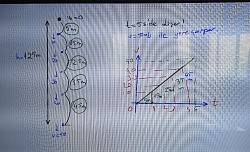 serbest düşme 2