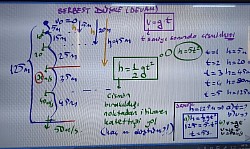 serbest düşme formüller